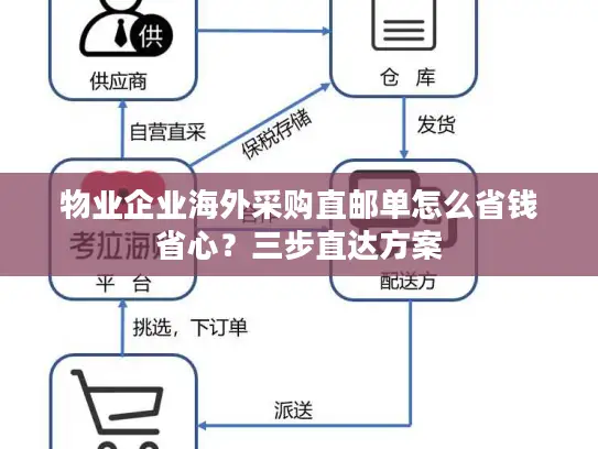 物业企业海外采购直邮单怎么省钱省心？三步直达方案
