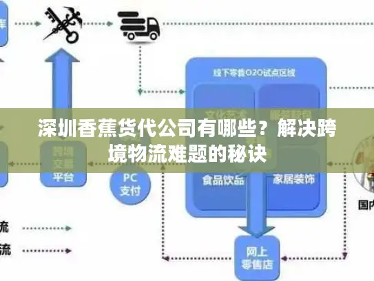 深圳香蕉货代公司有哪些？解决跨境物流难题的秘诀