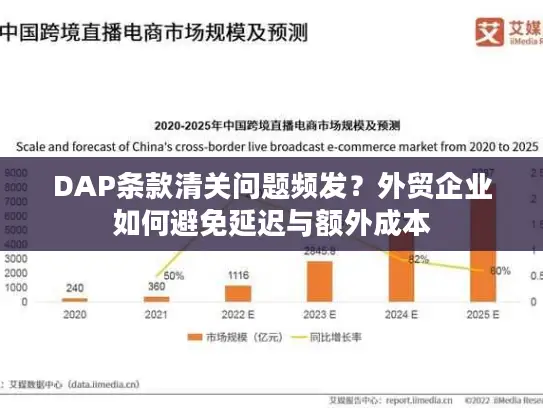 DAP条款清关问题频发？外贸企业如何避免延迟与额外成本