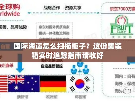 国际海运怎么扫描柜子？这份集装箱实时追踪指南请收好