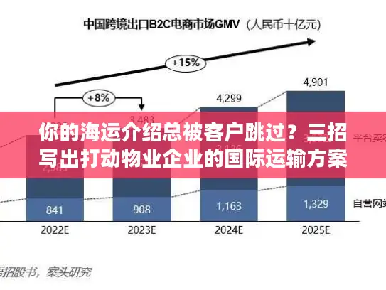 你的海运介绍总被客户跳过？三招写出打动物业企业的国际运输方案