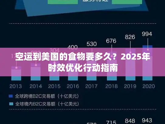 空运到美国的食物要多久？2025年时效优化行动指南