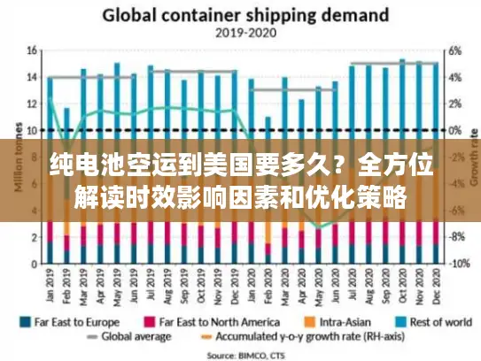 纯电池空运到美国要多久？全方位解读时效影响因素和优化策略