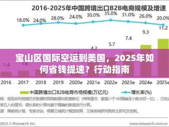 宝山区国际空运到美国，2025年如何省钱提速？行动指南