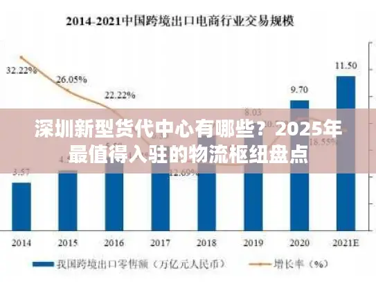 深圳新型货代中心有哪些？2025年最值得入驻的物流枢纽盘点