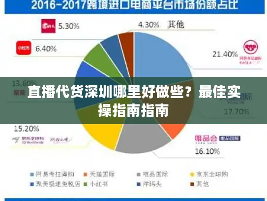 直播代货深圳哪里好做些？最佳实操指南指南