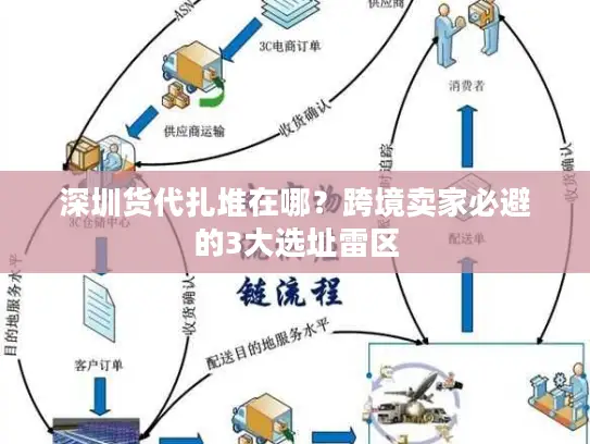 深圳货代扎堆在哪？跨境卖家必避的3大选址雷区