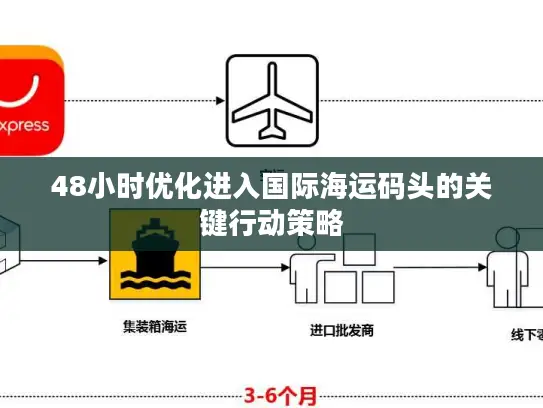 48小时优化进入国际海运码头的关键行动策略