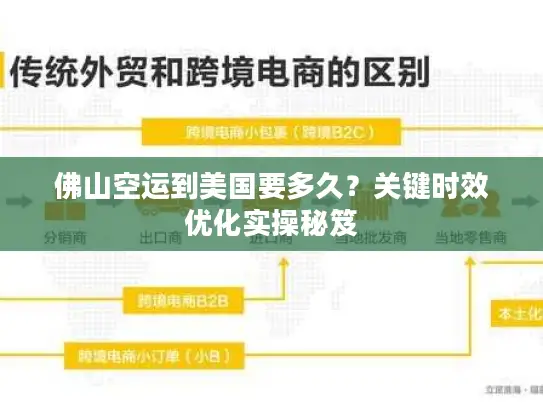 佛山空运到美国要多久？关键时效优化实操秘笈