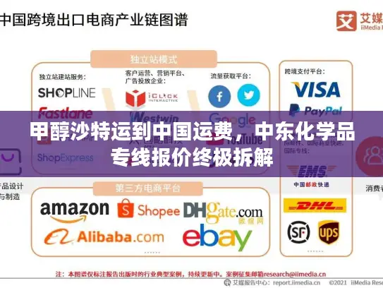 甲醇沙特运到中国运费，中东化学品专线报价终极拆解