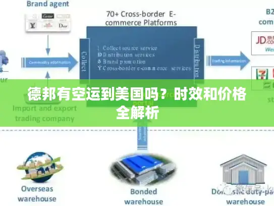 德邦有空运到美国吗？时效和价格全解析