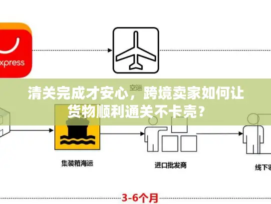 清关完成才安心，跨境卖家如何让货物顺利通关不卡壳？