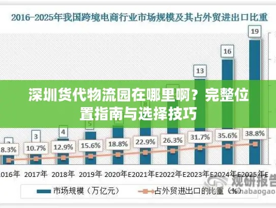 深圳货代物流园在哪里啊？完整位置指南与选择技巧