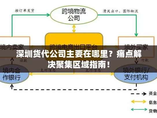 深圳货代公司主要在哪里？痛点解决聚集区域指南！