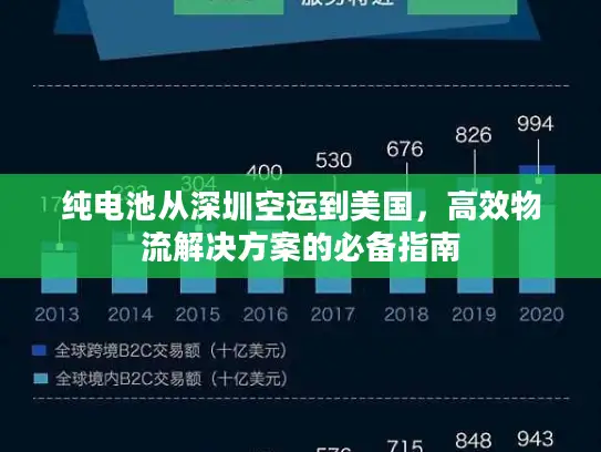 纯电池从深圳空运到美国，高效物流解决方案的必备指南