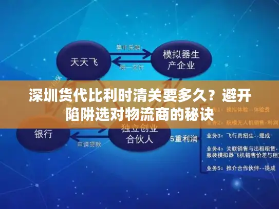 深圳货代比利时清关要多久？避开陷阱选对物流商的秘诀