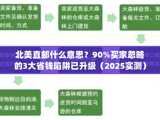 北美直邮什么意思？90%买家忽略的3大省钱陷阱已升级（2025实测）