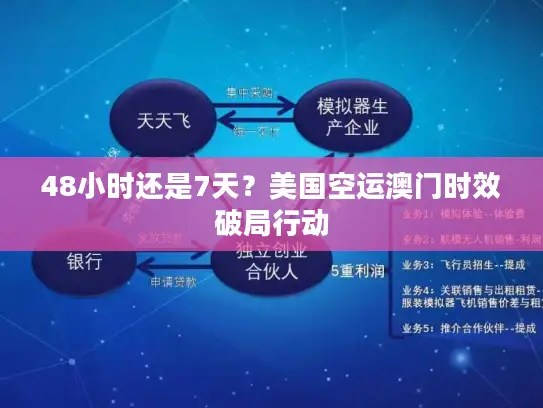 48小时还是7天？美国空运澳门时效破局行动