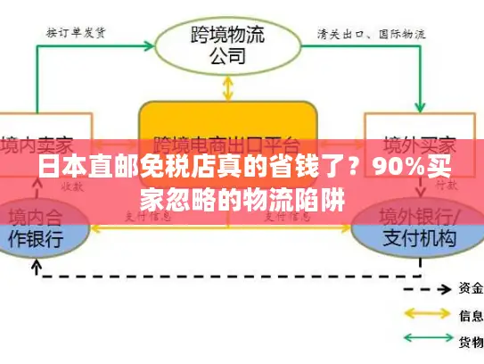 日本直邮免税店真的省钱了？90%买家忽略的物流陷阱
