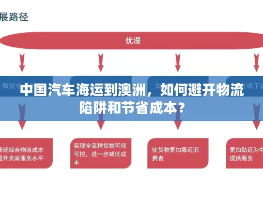 中国汽车海运到澳洲，如何避开物流陷阱和节省成本？