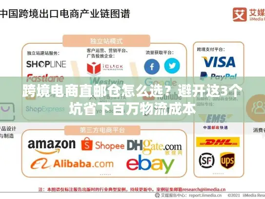 跨境电商直邮仓怎么选？避开这3个坑省下百万物流成本