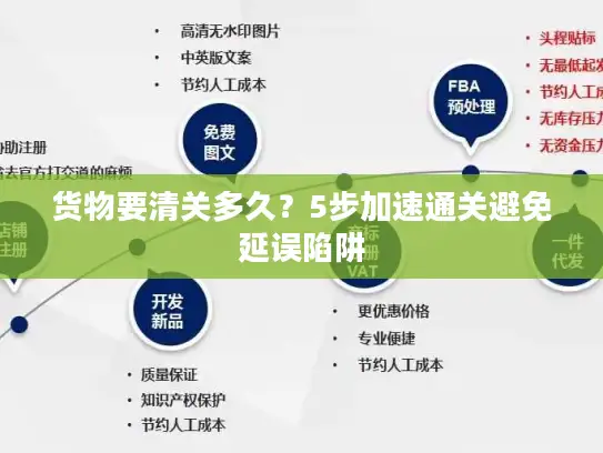 货物要清关多久？5步加速通关避免延误陷阱
