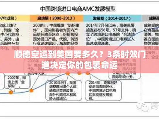 顺德空运到美国要多久？3条时效门道决定你的包裹命运