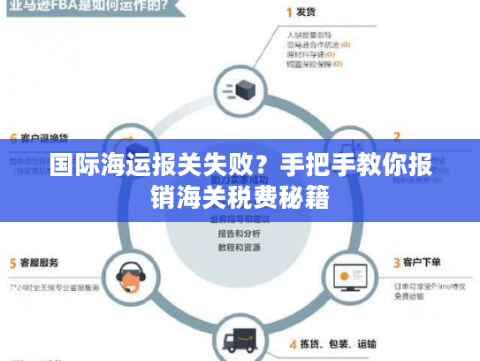 国际海运报关失败？手把手教你报销海关税费秘籍