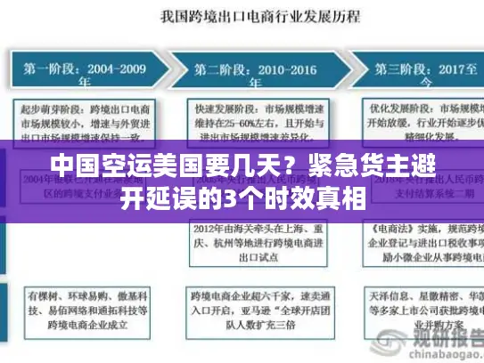中国空运美国要几天？紧急货主避开延误的3个时效真相