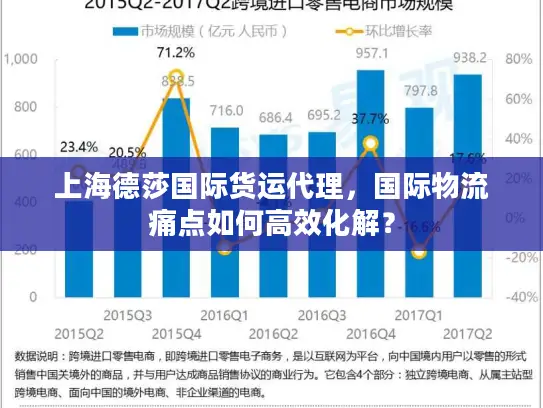 上海德莎国际货运代理，国际物流痛点如何高效化解？