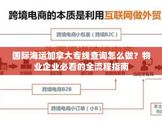 国际海运加拿大专线查询怎么做？物业企业必看的全流程指南