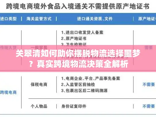 关翠清如何助你摆脱物流选择噩梦？真实跨境物流决策全解析