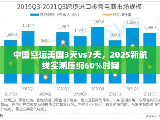 中国空运美国3天vs7天，2025新航线实测压缩60%时间