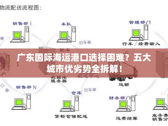 广东国际海运港口选择困难？五大城市优劣势全拆解！