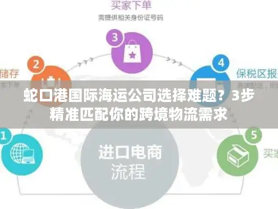 蛇口港国际海运公司选择难题？3步精准匹配你的跨境物流需求