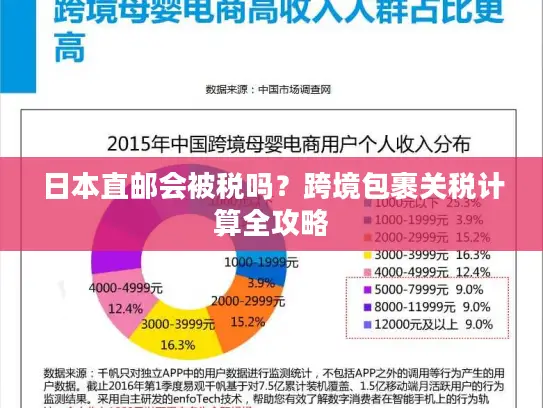 日本直邮会被税吗？跨境包裹关税计算全攻略