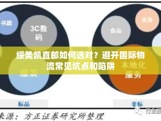 绥美凯直邮如何选对？避开国际物流常见坑点和陷阱