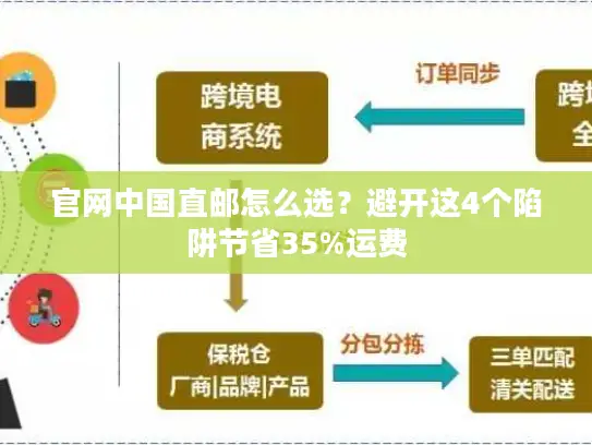 官网中国直邮怎么选？避开这4个陷阱节省35%运费