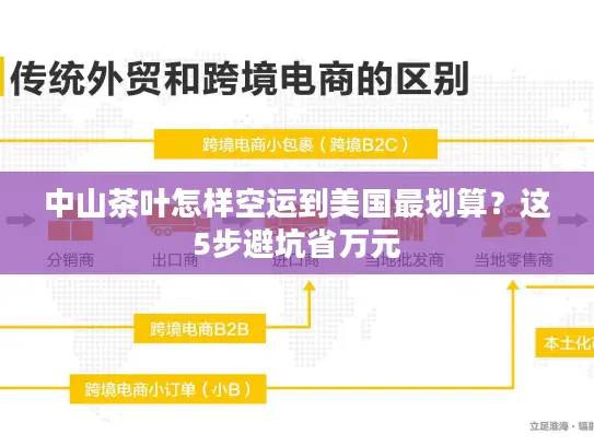 中山茶叶怎样空运到美国最划算？这5步避坑省万元