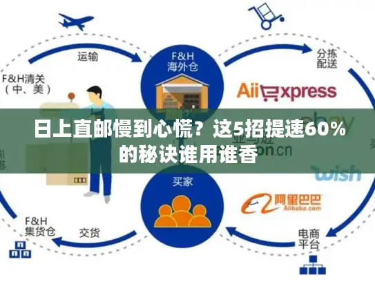 日上直邮慢到心慌？这5招提速60%的秘诀谁用谁香