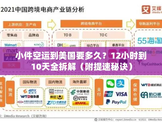 小件空运到美国要多久？12小时到10天全拆解（附提速秘诀）