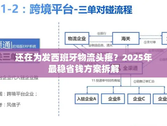 还在为发西班牙物流头疼？2025年最稳省钱方案拆解