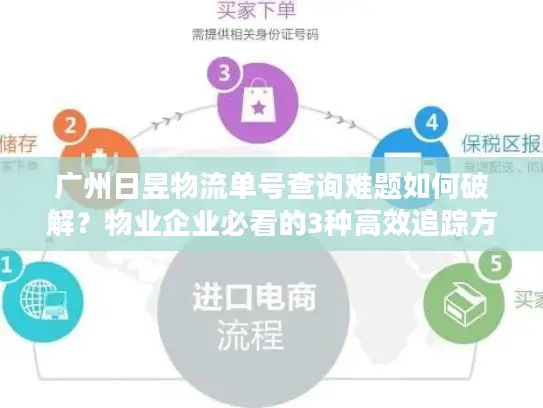 广州日昱物流单号查询难题如何破解？物业企业必看的3种高效追踪方法