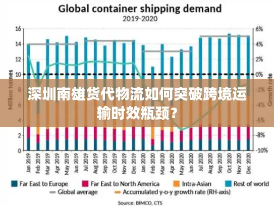 深圳南雄货代物流如何突破跨境运输时效瓶颈？