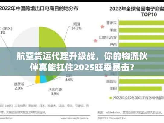 航空货运代理升级战，你的物流伙伴真能扛住2025旺季暴击？
