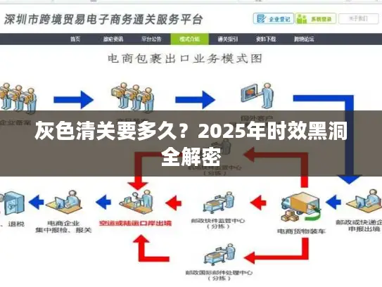 灰色清关要多久？2025年时效黑洞全解密