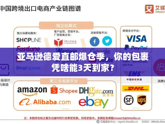 亚马逊德爱直邮爆仓季，你的包裹凭啥能3天到家？