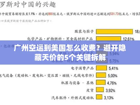 广州空运到美国怎么收费？避开隐藏天价的5个关键拆解
