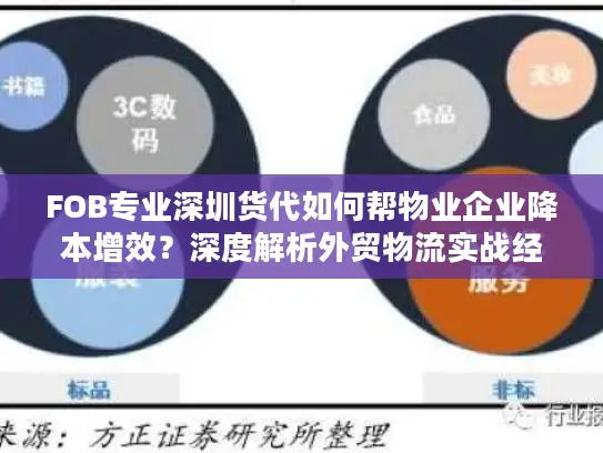 FOB专业深圳货代如何帮物业企业降本增效？深度解析外贸物流实战经验