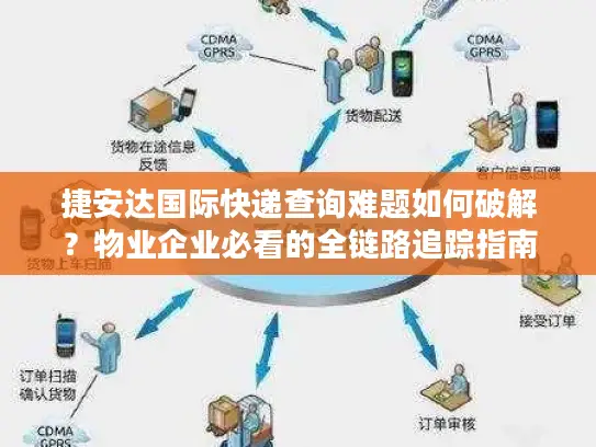 捷安达国际快递查询难题如何破解？物业企业必看的全链路追踪指南